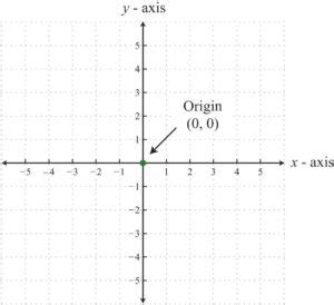 Motion Basics Difference Between Cartesian And Polar Coordinate Systems