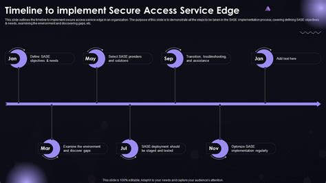 Sase It Timeline To Implement Secure Access Service Edge Ppt Powerpoint