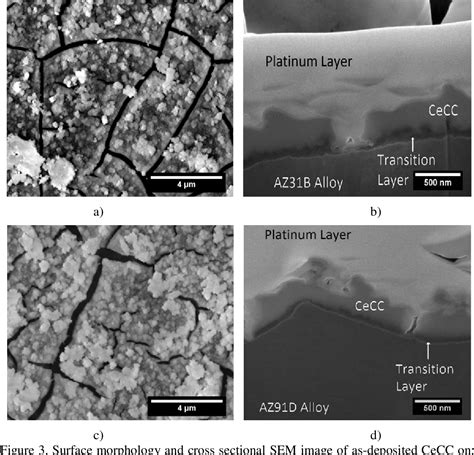 Figure From A Comparative Study On The Corrosion Resistance Of Cerium