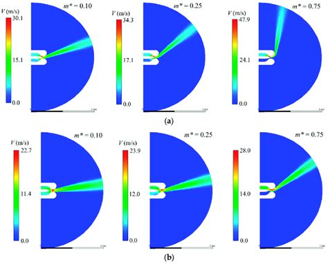 Velocity Magnitude Fields For Different M A P Mm B P