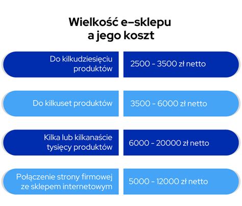 Ile Kosztuje Sklep Internetowy Poznaj Aktualny Koszt Efectownia