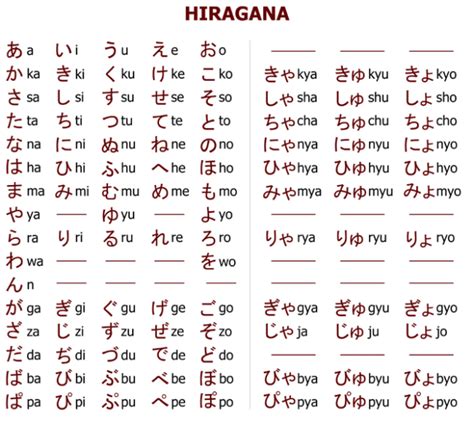 Konsep Terkini Kosa Kata Katakana Dalam Bahasa Jepang