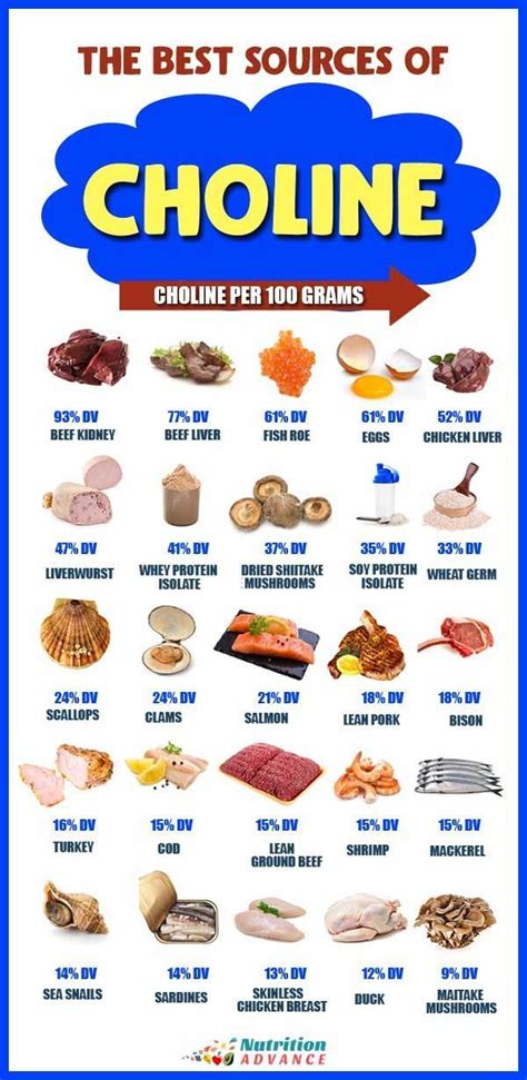 40 Foods High In Choline Nutrition Choline Foods Most Nutritious Foods