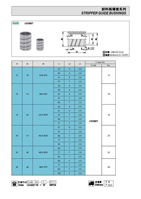 高鋼性滾珠導套usgbbt 5 9 模具襯套 導套 5 5 導向零件．鋼珠襯套．直線軸承．samick三益導柱 5 模具與量產件 高鋼性滾珠導套usgbbt 5 9 模具