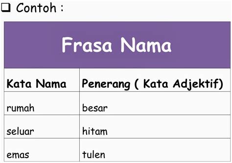 Contoh Frasa Adjektif Saranghae Web