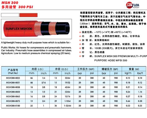 多用途管 Msh300