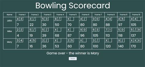 Github Puyanweibowling Score Card A Bowling Scorecard App With