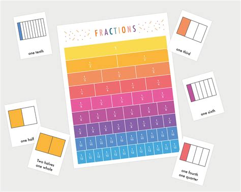 Fraction Printable Table Fraction Chart Elementary - Etsy