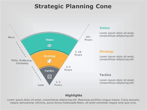 Cone of Uncertainty 03 | Cone of Uncertainty Templates | SlideUpLift