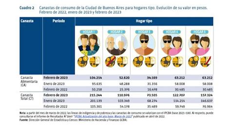 Cuánto necesita una familia para ser de clase media en CABA Perfil