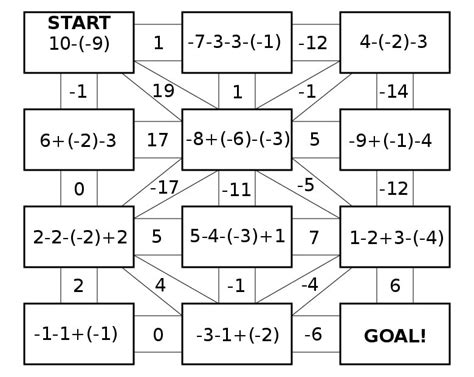 How to Make a Math Maze — Do you maze?