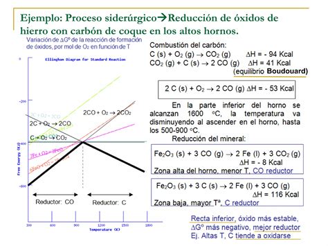 Diagramas De Ellingham Ppt