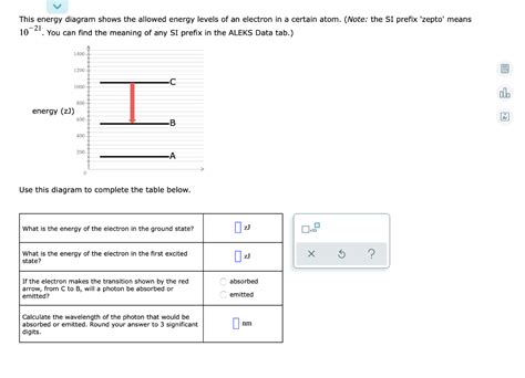 Solved This Energy Diagram Shows The Allowed Energy Levels Chegg