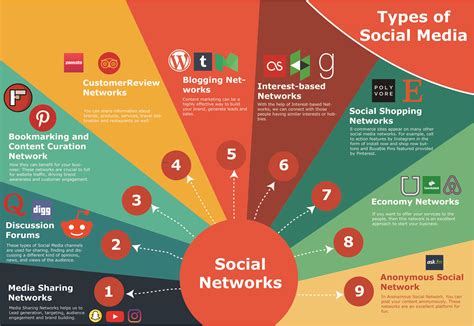 The Different Types Of Social Media Dove Media Works