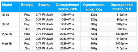 Jak Rekuperator Wody Obni A Emisj Co I Zu Ycie Energii Sklep