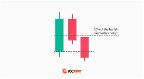 How To Trade With Three Inside Updown Candlestick Patterns Market Pulse