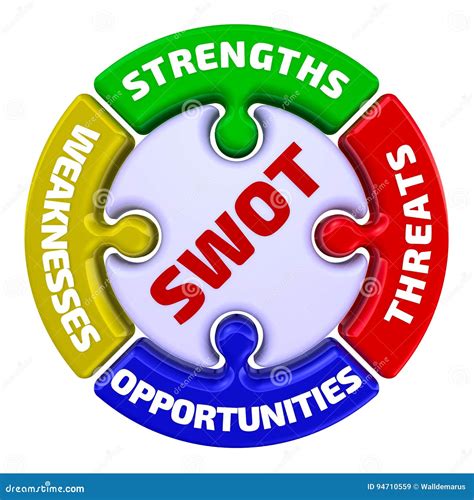 Swot Analysis Cartoon Vector Cartoondealercom 42462023 Images