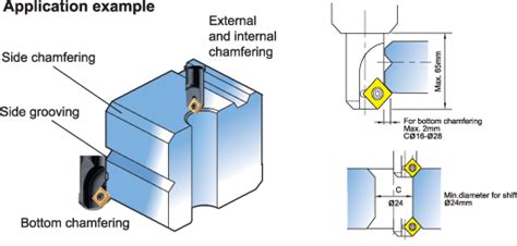 Chamfering Cutters Advanced Carbide Tooling