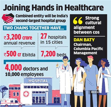 Manipal Hospitals Manipal Hospitals To Acquire Columbia Asia Hospitals