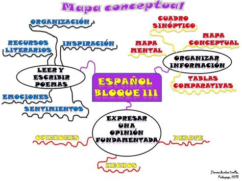 Mapa Conceptual De La Leyenda Bankfeal