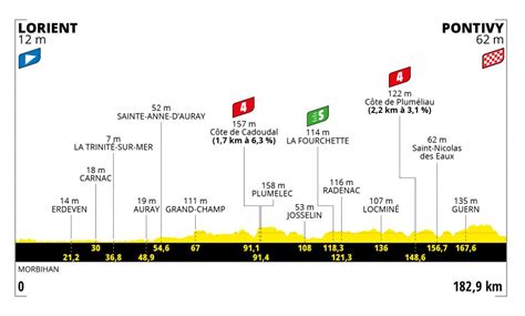 Tour De Francia Etapas Recorrido Y Clasificaci N De Hoy Canal