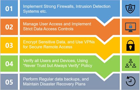 Network Security Best Practices | FatPipe Networks Blog