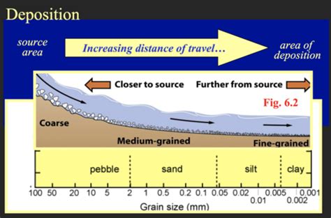 GEOL Test 2 Flashcards Quizlet