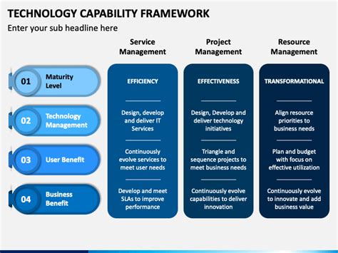 Technology Capability Framework PowerPoint Template - PPT Slides