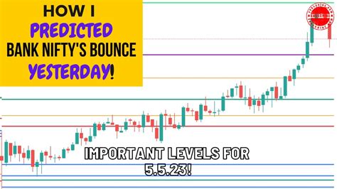 Price Action Analysis Of Nifty And Bank Nifty Intraday Trading Review