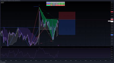 Oanda Nzdjpy Chart Image By Nesvquez Tradingview