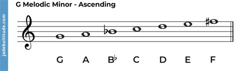 The G Melodic Minor Scale A Music Theory Guide