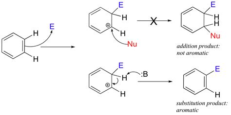 155 Electrophilic Aromatic Substitution Reactions Chemistry Libretexts