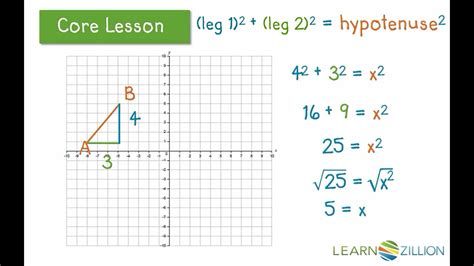 Find The Length Of A Line Segment On The Coordinate Plane Using The