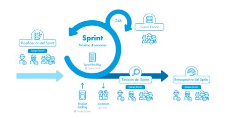 Scrum Y Su Aplicación Práctica En El Desarrollo De Software