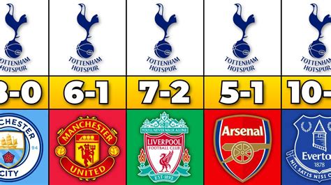 Tottenham S BIGGEST WINS In Football HISTORY YouTube