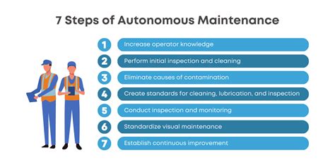 The 7 Steps Of Autonomous Maintenance Theleansuite