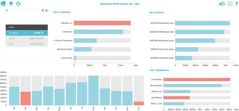 Business Intelligence L Sung F R Dynamics Nav B Imtec Gmbh