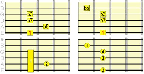 Diminished Guitar Chords How And When To Play