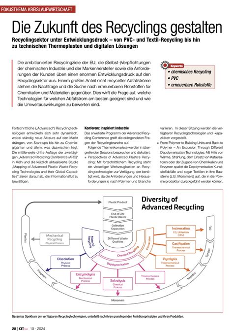 Mapping Of Advanced Plastic Waste Recycling Technologies And Their