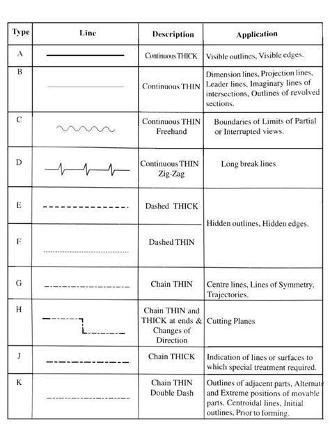 Which Type Of Line Drawn As Long Dashed Dotted Narrow Line