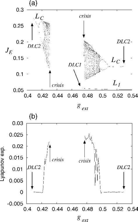 Figure 2 From An Analysis Of Globally Connected Active Rotators With