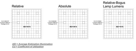 Bim Chapters Lighting Design Coefficient Of Utilization Calculation