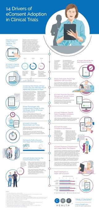 Drivers Of Econsent Adoption Pdf