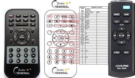 Alpine Remote Control World Remote Control World E Shop With