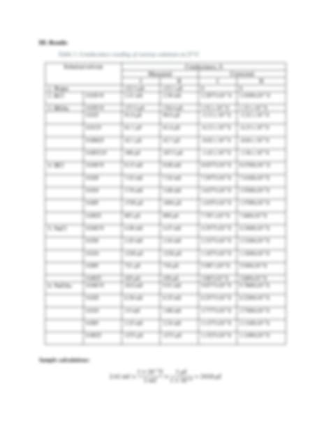 Solution Ionization Constant Of Acetic Acid From Conductance