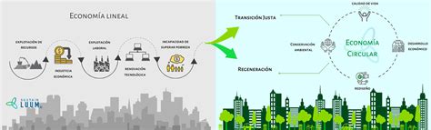 Introduzir 44 imagem porque é importante implementar o modelo de