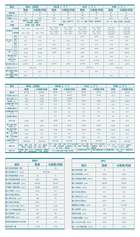 制程能力生产技术博敏电子股份有限公司