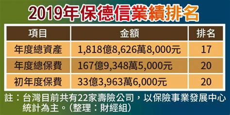 蘇揆嘸甲意1／保德信人壽出售看中台新金 卻卡在彰化銀和這一關 財經 Ctwant