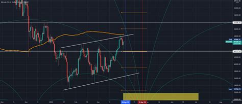 Bitcoin Cycles And Ta 4 1 22 Update For Bitstamp Btcusd By Majorcycles — Tradingview