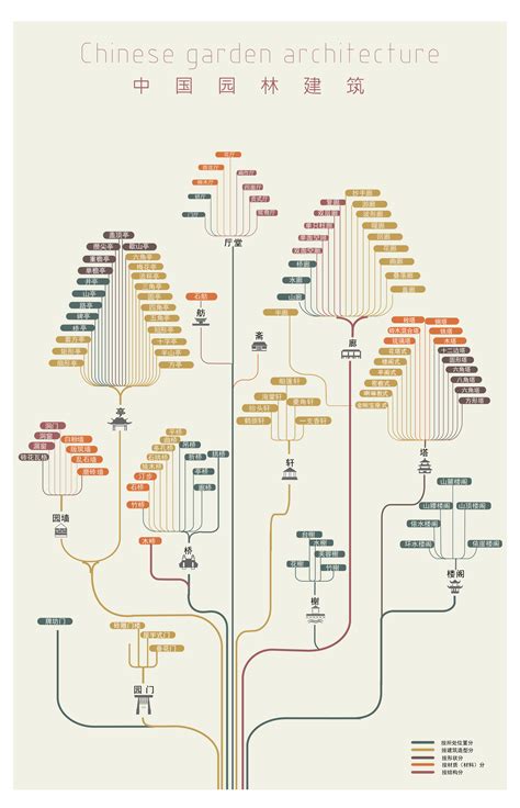 Chinese Garden Architecture — Information is Beautiful Awards
